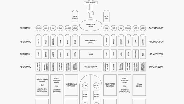 Специальные молитвы перед причастием