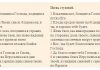 127 псалом текст молитвы