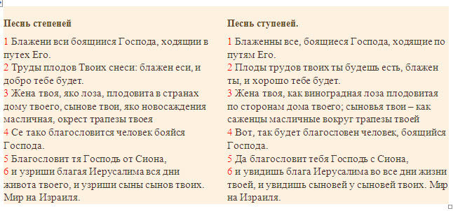 127 псалом текст молитвы