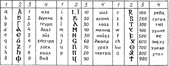 molitvy-na-gotskom