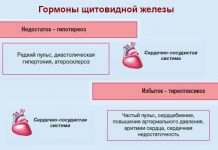 Молитвы при болезни щитовидной железы
