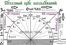 Суточный круг молитвы