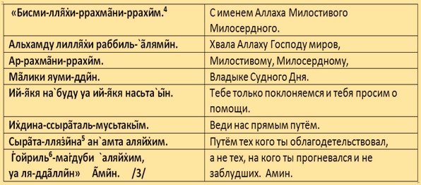 Татарские молитвы на русском языке читать