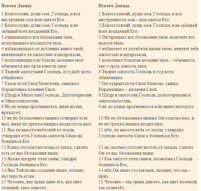 tekst-molitvy-blagoslovi-dushe-moya-gospoda